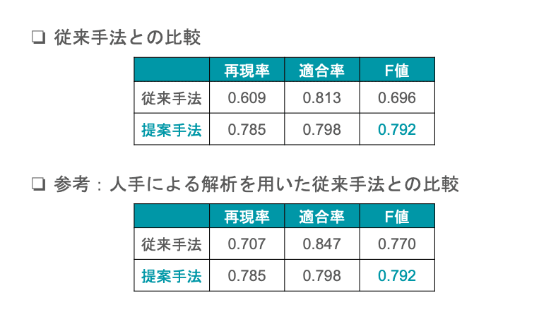 Comma Insertion Language Model